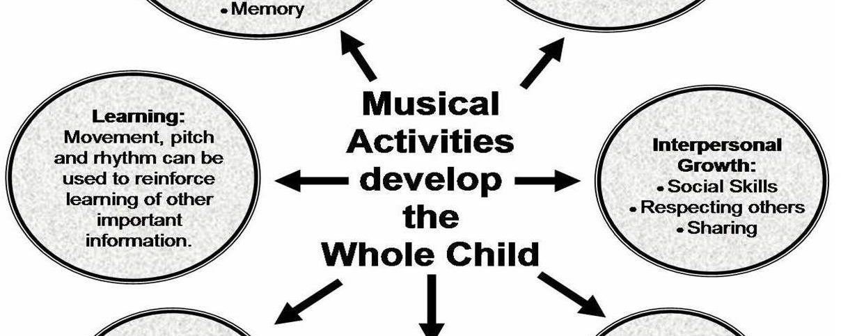 Music and Mind – Let us teach music to our children early